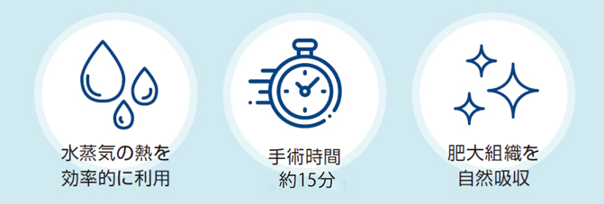 WAVE治療の特長